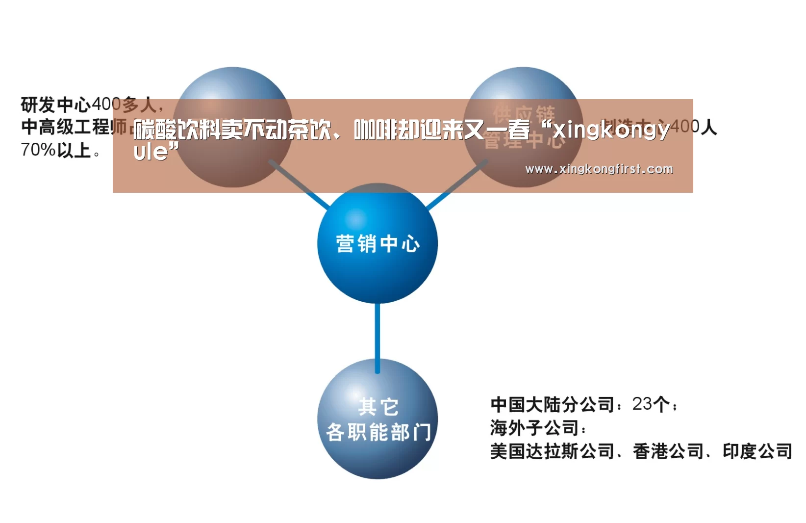 星空体育娱乐